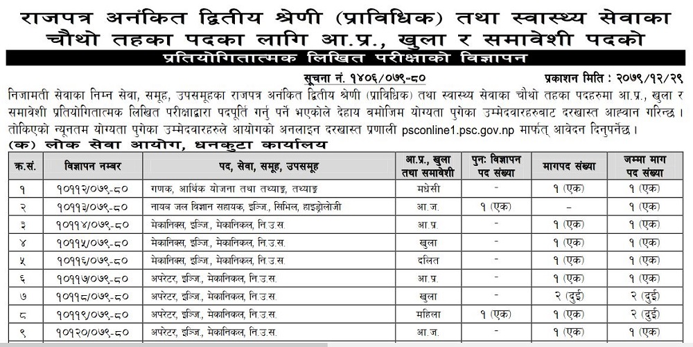 राजपत्र अनंकित द्वितीय श्रेणी (प्राविधिक) तहको विज्ञापन प्रकाशित