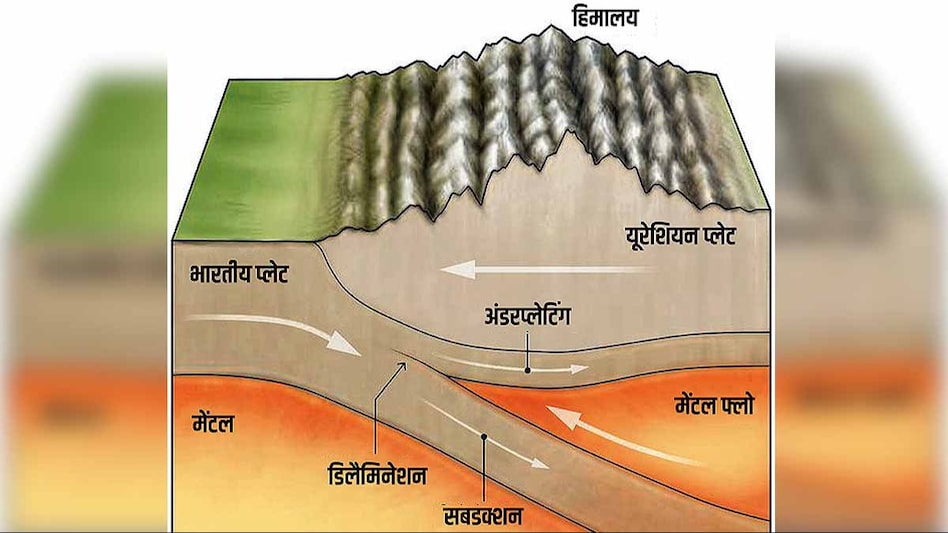 भुकम्पका बारेमा जुन कुरा तपाइलाइ थाहा नहुन सक्छ, जान्नुहोस्