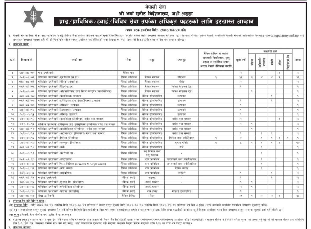Nepalarmyvacancy